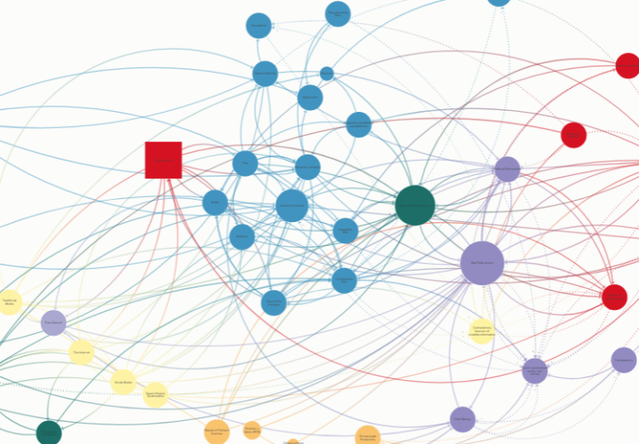 Example of systems map 